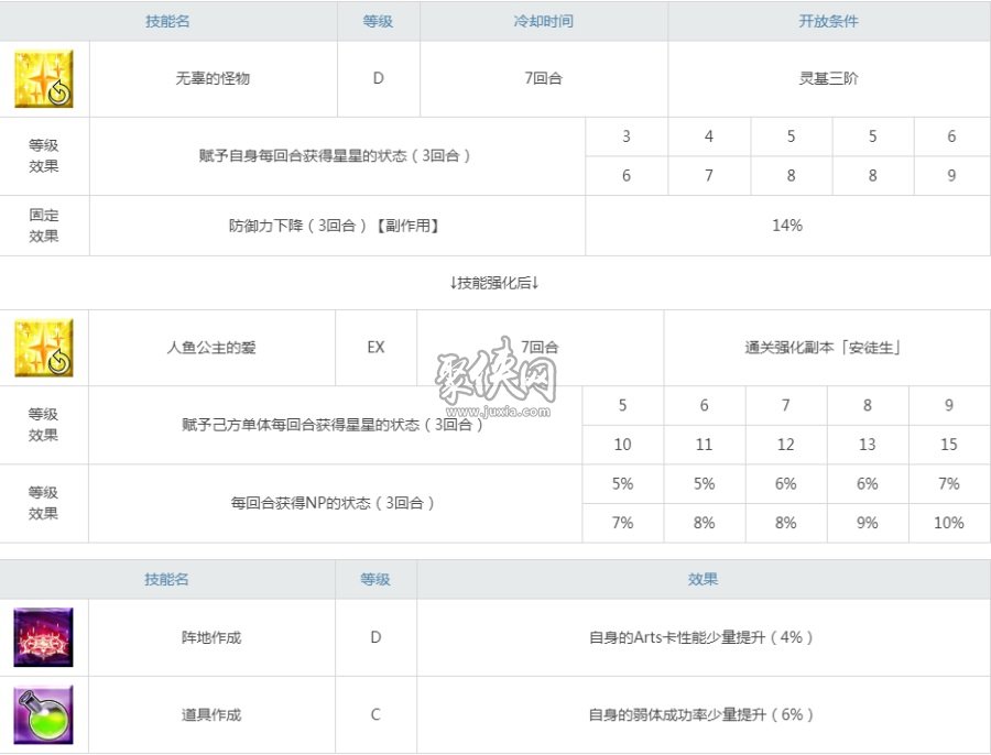 fgo安徒生值得練嗎？看看目前安徒生的輔助強(qiáng)度怎么樣！