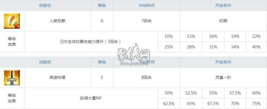 fgo安徒生值得練嗎？看看目前安徒生的輔助強(qiáng)度怎么樣！