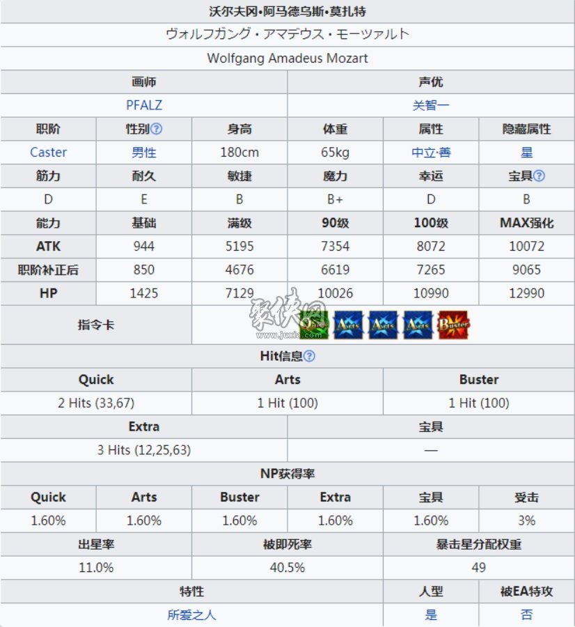 fgo莫扎特值得練嗎？獨(dú)一無(wú)二的供星插件！