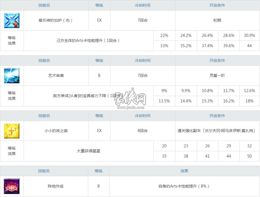 fgo莫扎特值得練嗎？獨(dú)一無(wú)二的供星插件！