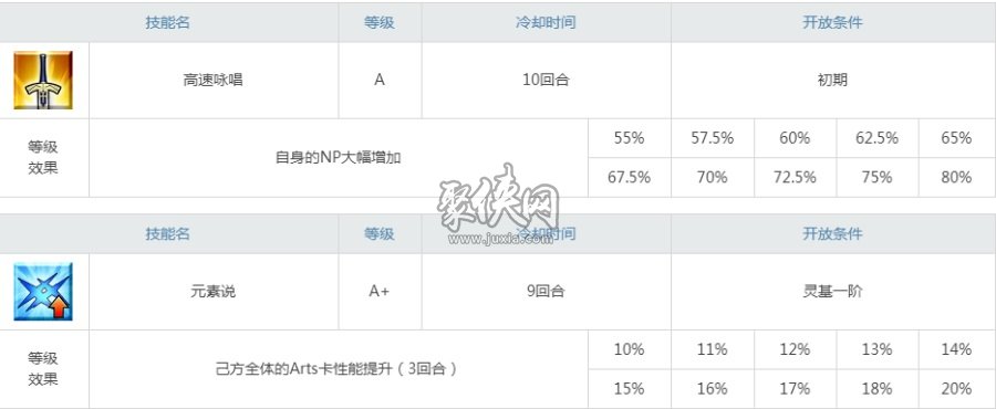 fgo豆爸值得練嗎？霍恩海姆強(qiáng)度測(cè)評(píng)！