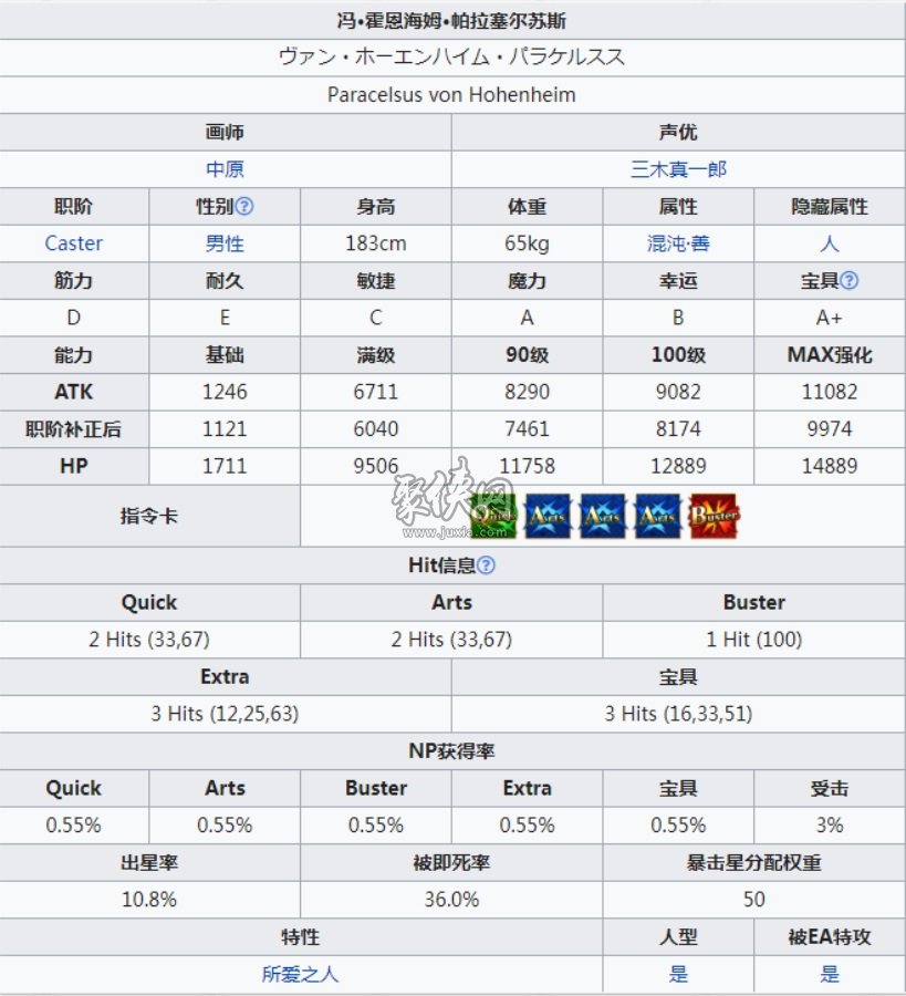 fgo豆爸值得練嗎？霍恩海姆強(qiáng)度測(cè)評(píng)！