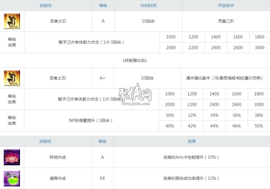 fgo豆爸值得練嗎？霍恩海姆強(qiáng)度測(cè)評(píng)！