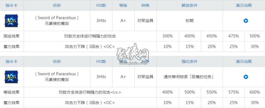 fgo豆爸值得練嗎？霍恩海姆強(qiáng)度測(cè)評(píng)！