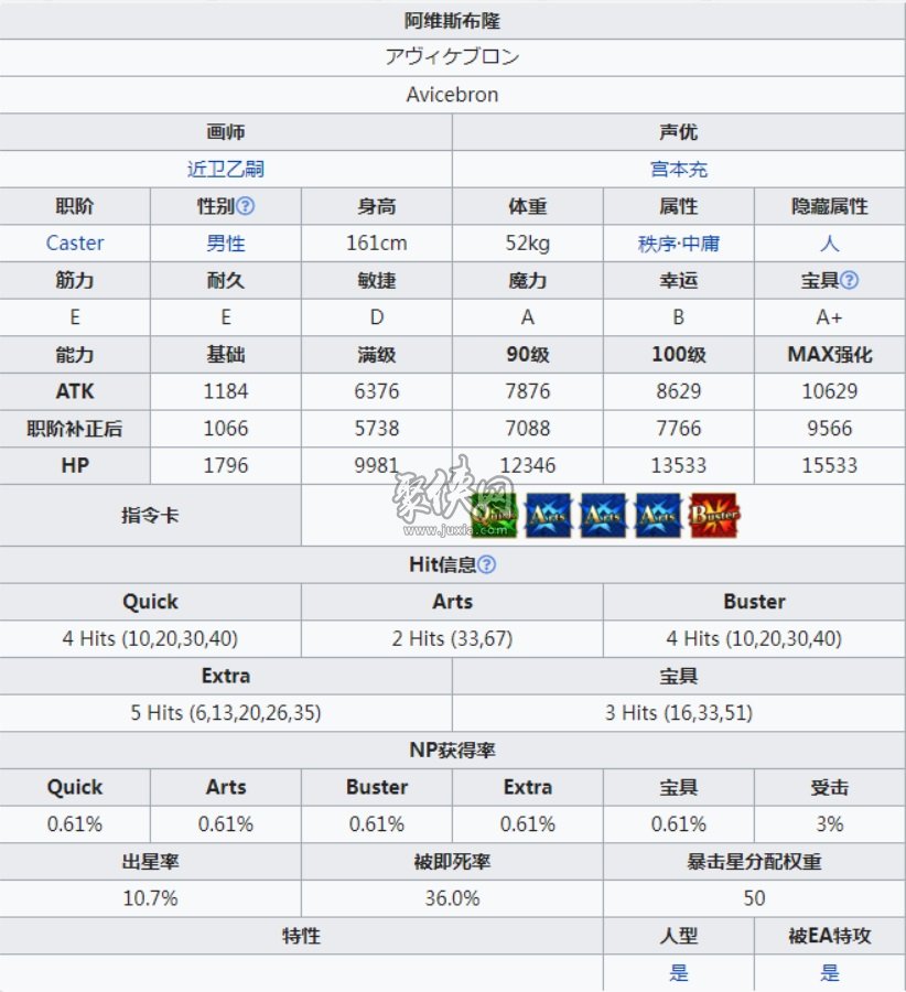 fgo阿维斯布隆值得培养吗？阿维老师强度测评！