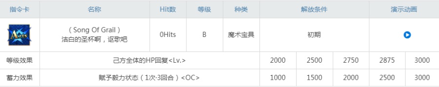 fgo爱丽丝菲尔值得练吗？绝版从者太太强度测评！