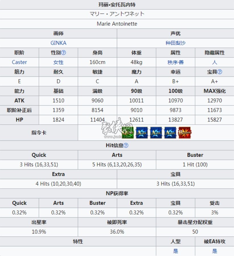 fgo泳装玛丽值得培养吗？术玛丽强度测评！