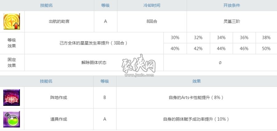 fgo喀耳刻怎么样？看看姑姑的强度值得练吗？