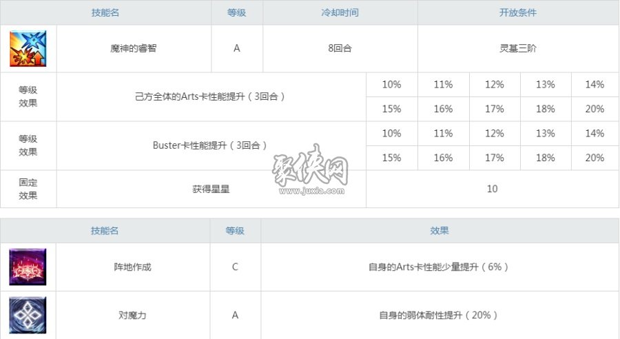 fgo示巴女王值得練嗎？醫(yī)生的獸耳老婆強(qiáng)度測(cè)評(píng)！