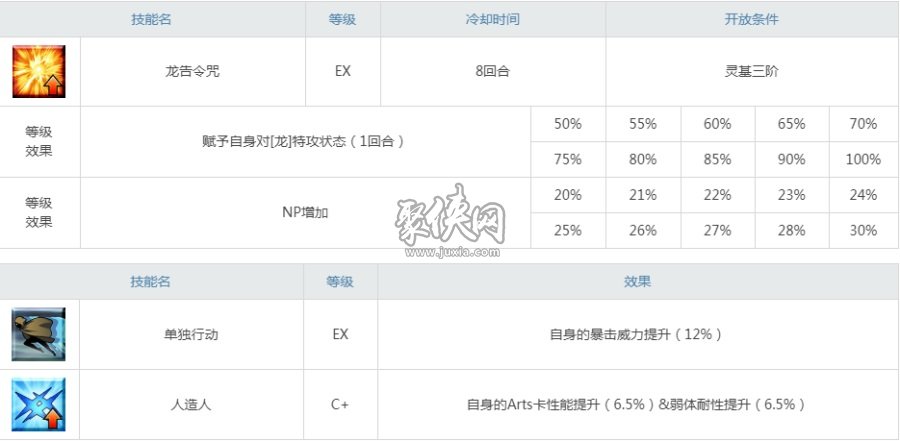 fgo齊格值得培養(yǎng)嗎？寶具連發(fā)的活動從者！