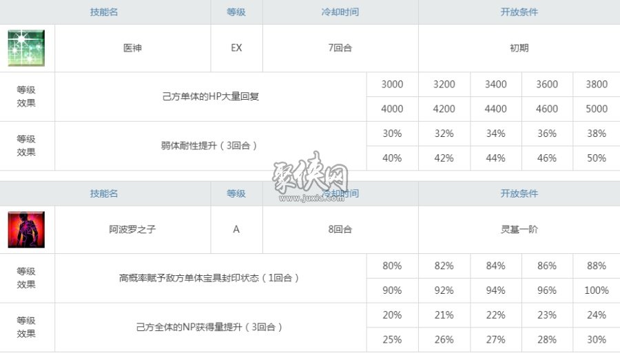 fgo醫(yī)神阿斯克勒庇俄斯強度測評！新的寶具連發(fā)插件？