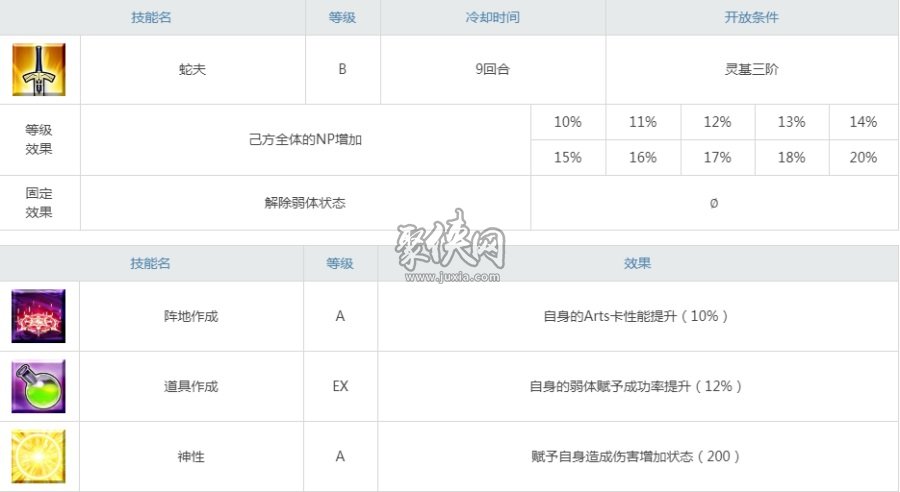 fgo醫(yī)神阿斯克勒庇俄斯強度測評！新的寶具連發(fā)插件？