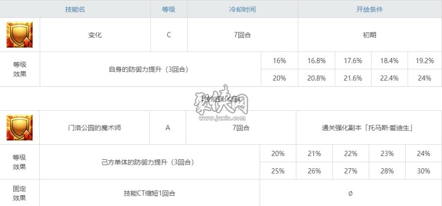 fgo爱迪生值得培养吗？特殊场合发挥强度的狮子总统！