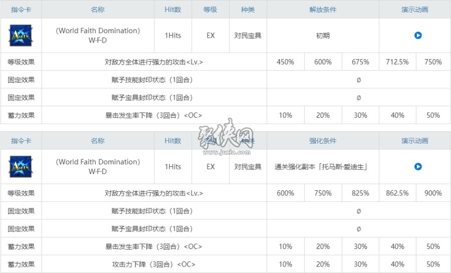 fgo爱迪生值得培养吗？特殊场合发挥强度的狮子总统！