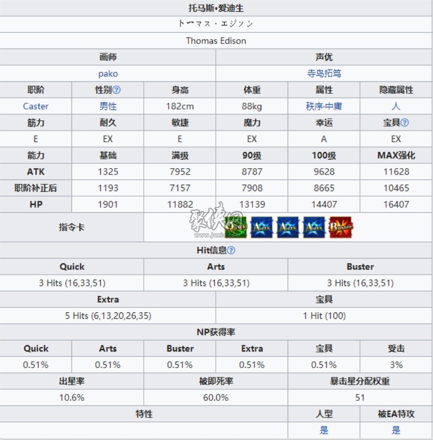 fgo爱迪生值得培养吗？特殊场合发挥强度的狮子总统！