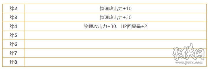 公主連結(jié)泳裝可可蘿怎么樣 泳裝可可蘿值得培養(yǎng)嗎