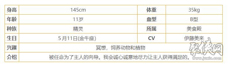 公主連結(jié)泳裝可可蘿怎么樣 泳裝可可蘿值得培養(yǎng)嗎