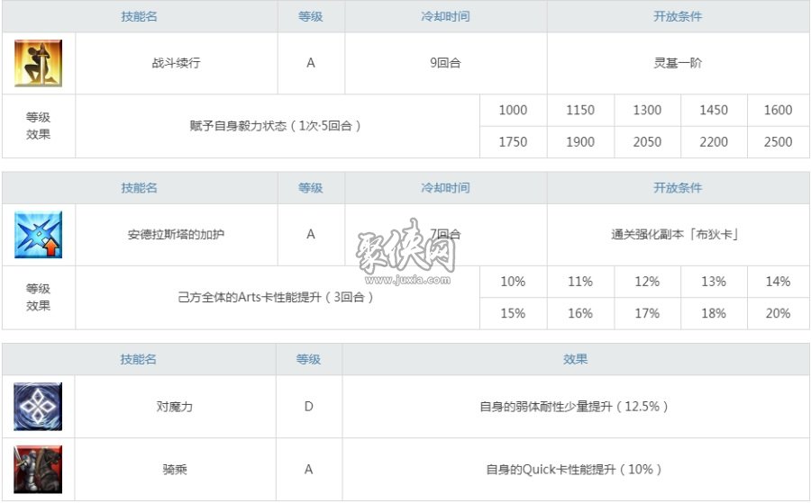 fgo布狄卡值得練嗎？定位特殊的三星騎階從者！