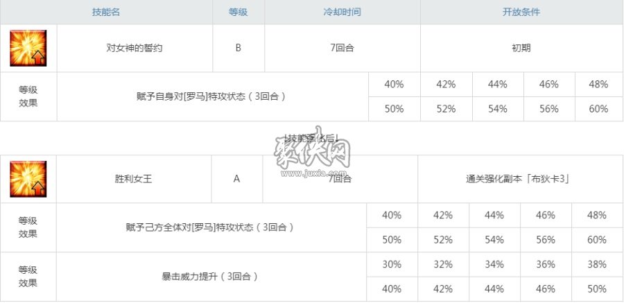 fgo布狄卡值得練嗎？定位特殊的三星騎階從者！