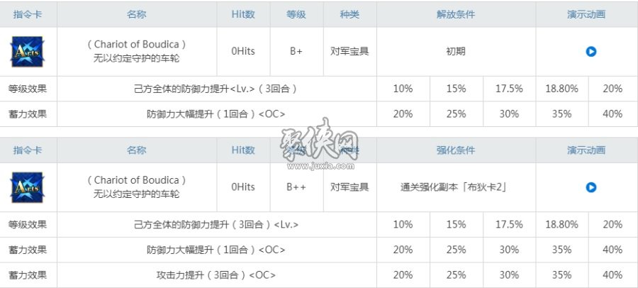 fgo布狄卡值得練嗎？定位特殊的三星騎階從者！