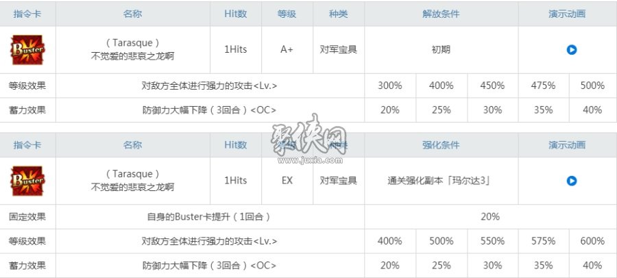 fgo骑阶玛尔达值得练吗？定位独特的rider辅助！