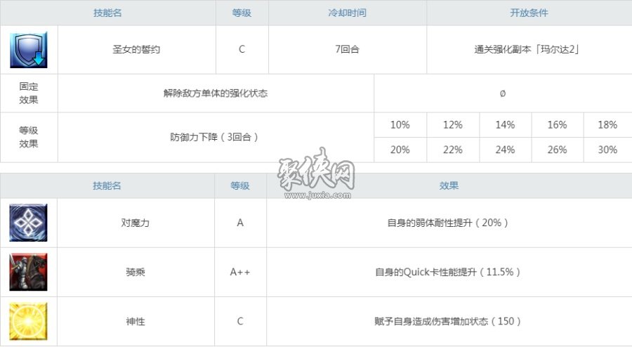 fgo骑阶玛尔达值得练吗？定位独特的rider辅助！