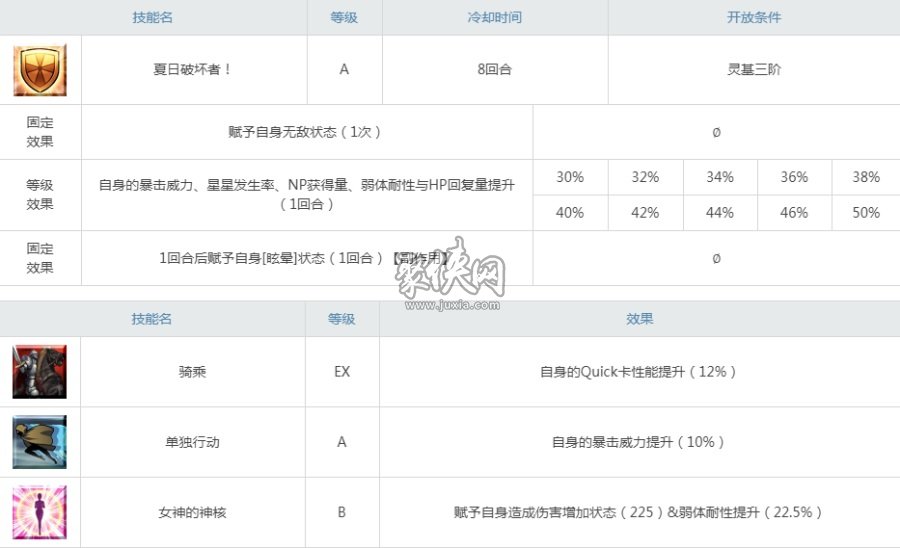 fgo騎階伊什塔爾強(qiáng)度怎么樣？騎凜寶具連發(fā)測評(píng)！