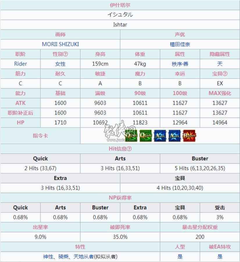 fgo騎階伊什塔爾強(qiáng)度怎么樣？騎凜寶具連發(fā)測評(píng)！