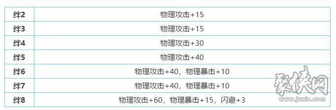 公主連結泳裝怎么樣 泳裝美冬技能屬性詳解