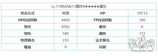 公主连结泳装怎么样 泳装美冬技能属性详解