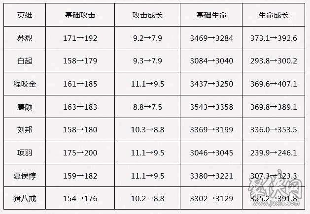 王者荣耀S19赛季玩什么英雄 坦克射手英雄推荐