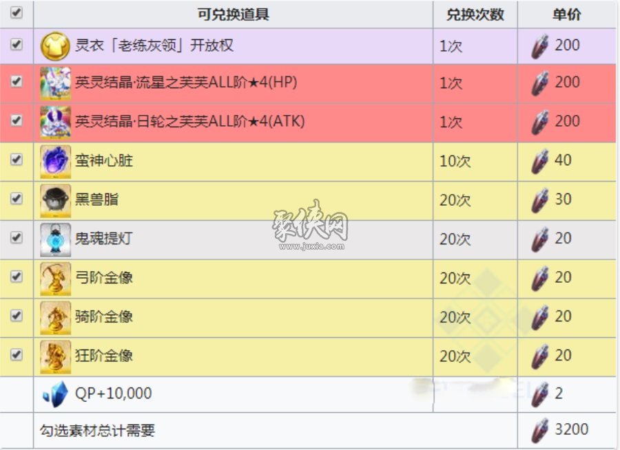 fgo2020白色情人节活动商店奖励材料一览！