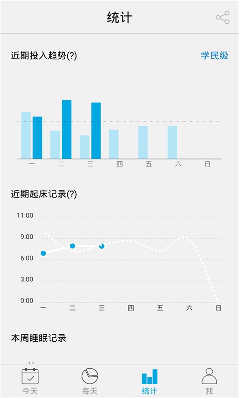 今日事截图