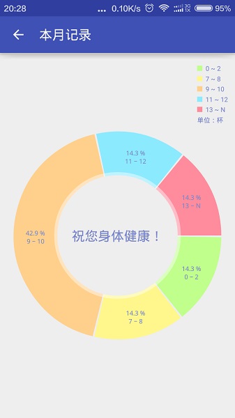 八杯水截图