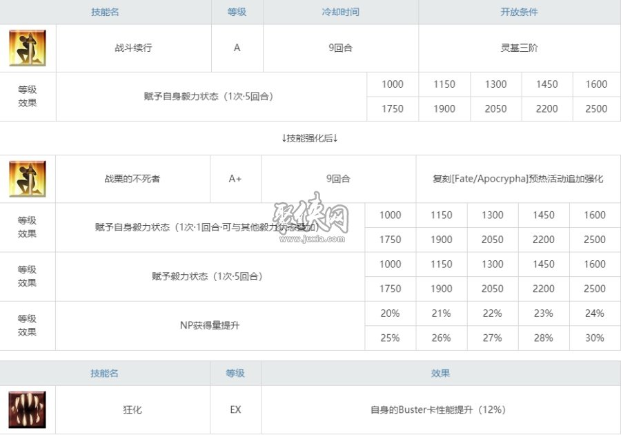 fgo大公值得练吗？目前环境下的大公强度测评！