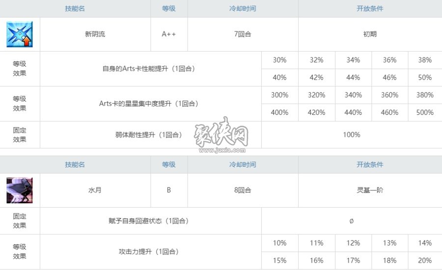 fgo柳生強度怎么樣 柳生但馬守宗矩值得抽嗎