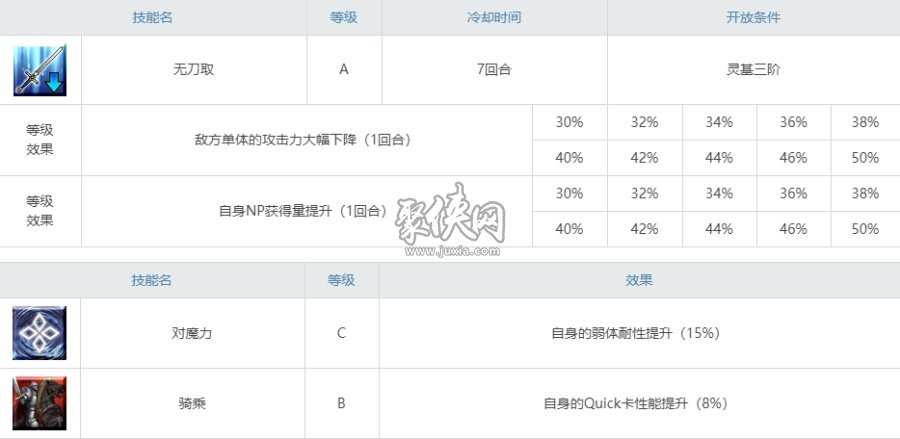 fgo柳生強度怎么樣 柳生但馬守宗矩值得抽嗎