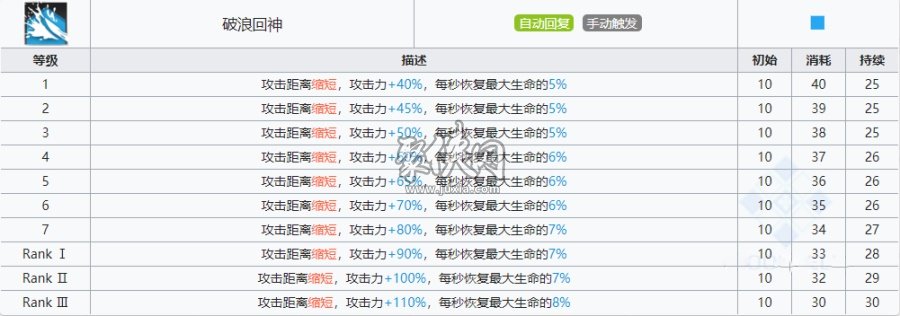 明日方舟鑄鐵強度怎么樣 鑄鐵強嗎