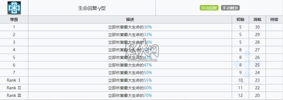 明日方舟鑄鐵強度怎么樣 鑄鐵強嗎