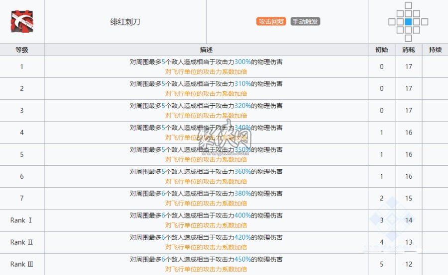 明日方舟刻刀強度怎么樣 刻刀值得練嗎