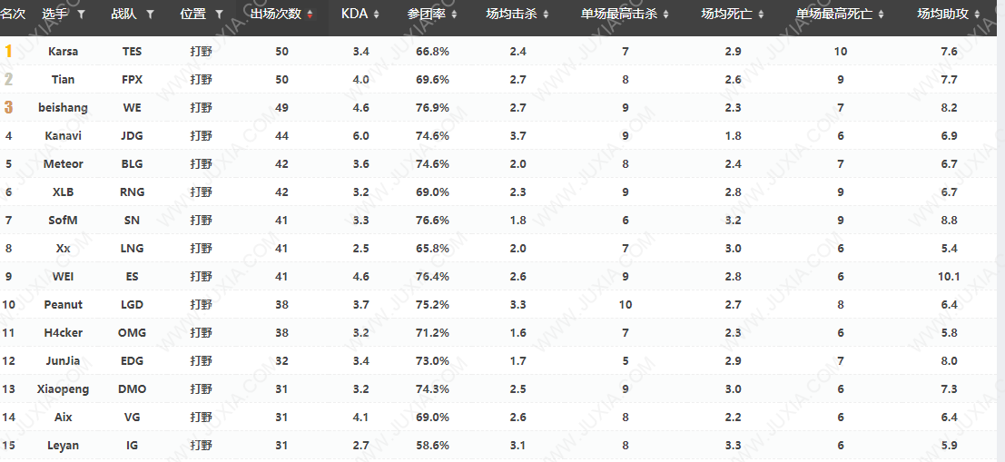 冠軍成員相繼轉(zhuǎn)會 IGLPL夏季賽將何去何從