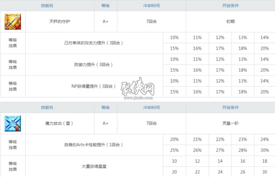 fgo阿斯特赖亚值得抽吗 fgo阿斯特莱雅强度测评