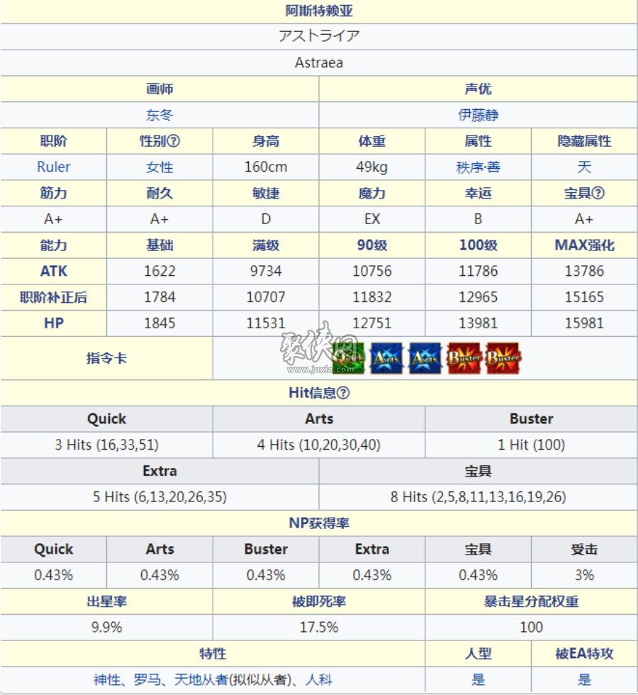 fgo阿斯特赖亚值得抽吗 fgo阿斯特莱雅强度测评