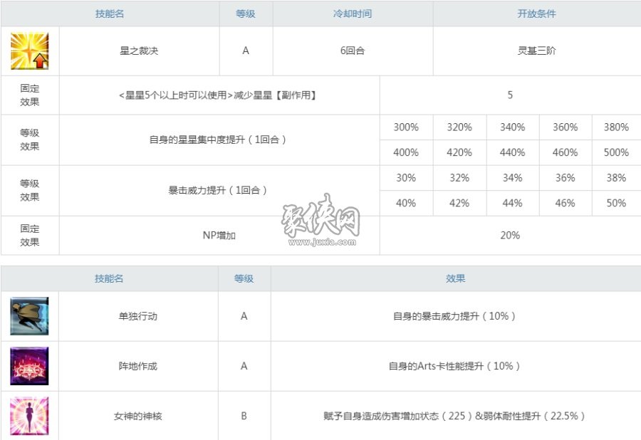 fgo阿斯特赖亚值得抽吗 fgo阿斯特莱雅强度测评