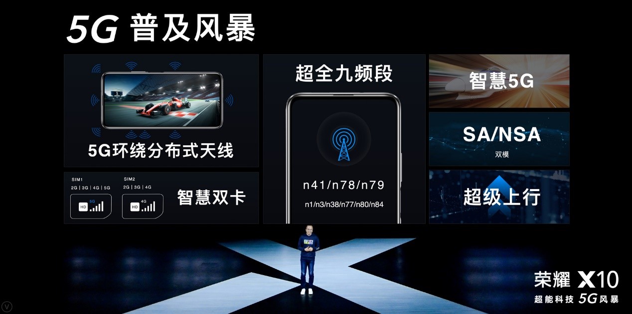 超凡游戏性能获电竞传奇认可，SKY李晓峰推荐荣耀X10为电竞用机