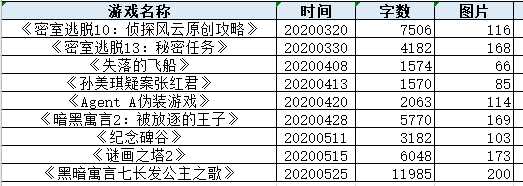 點觸式解謎AVG合集，當前主流解謎游戲大合集-迷失攻略組