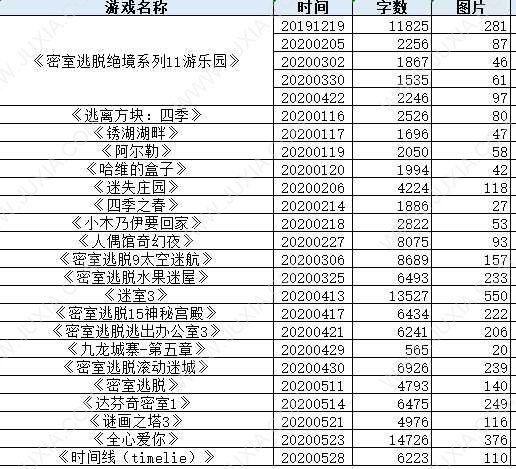 點觸式解謎AVG合集，當前主流解謎游戲大合集-迷失攻略組