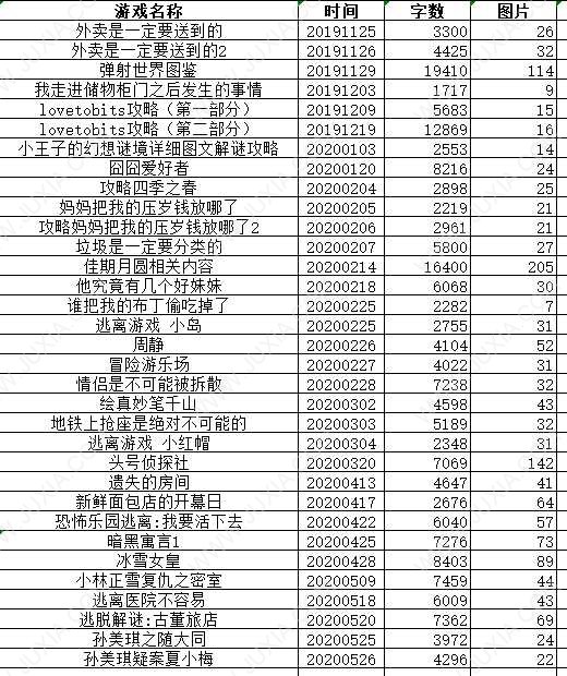 點觸式解謎AVG合集，當前主流解謎游戲大合集-迷失攻略組