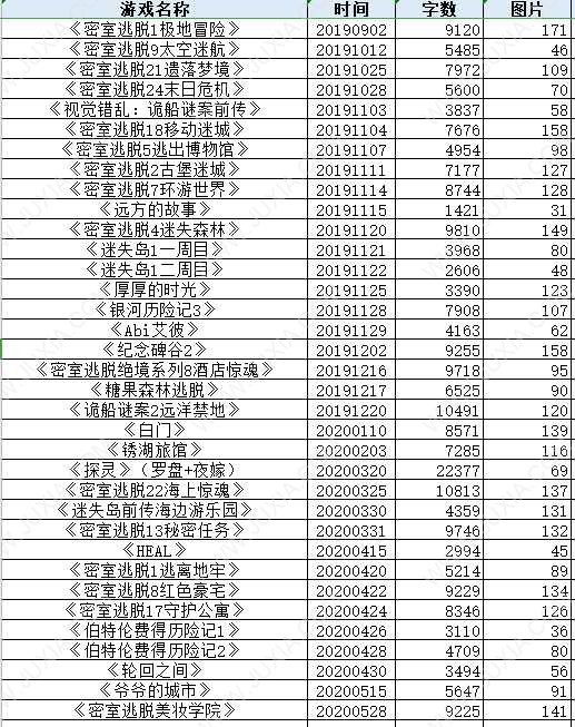 點觸式解謎AVG合集，當前主流解謎游戲大合集-迷失攻略組