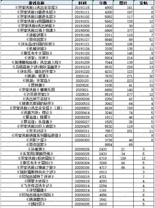 點觸式解謎AVG合集，當前主流解謎游戲大合集-迷失攻略組